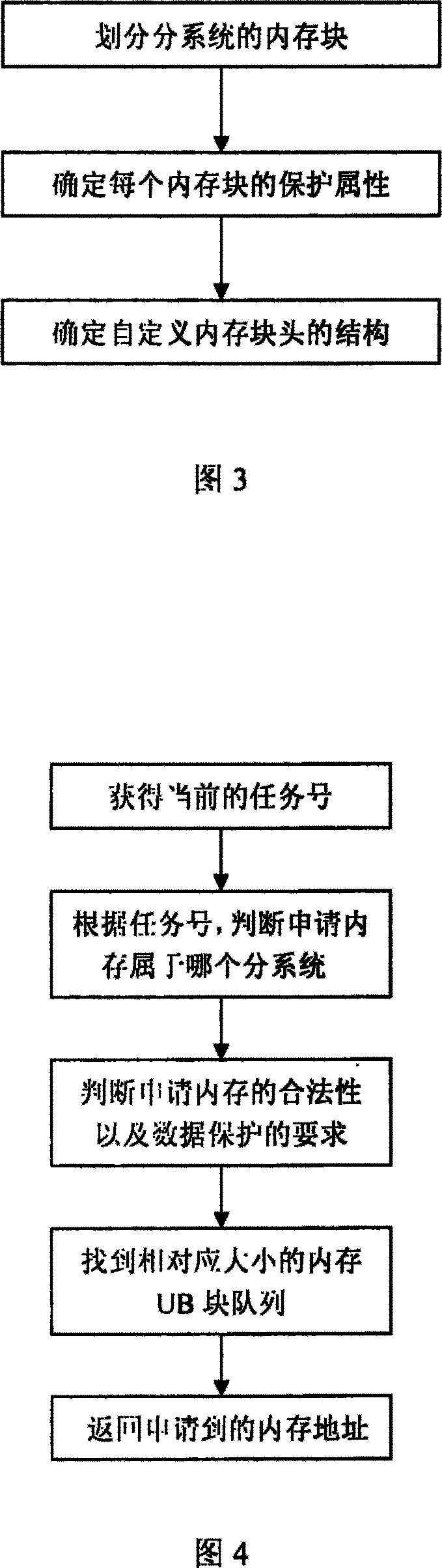 Virtual internal storage allocating and managing method of subsystem in communication system