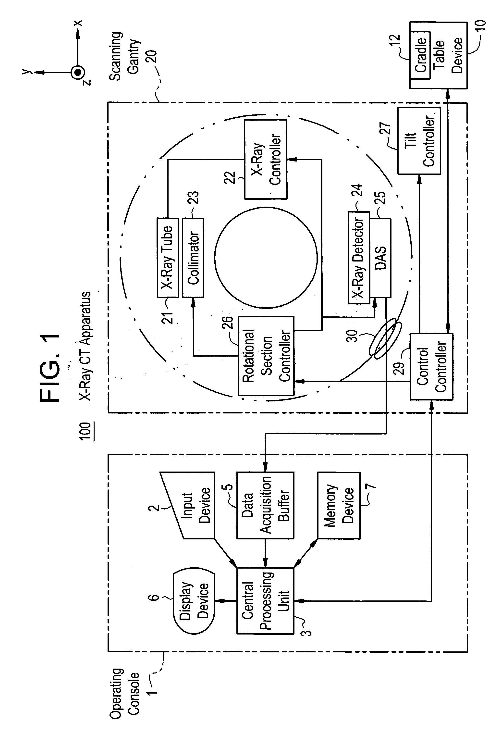 Dose evaluating method and X-ray CT apparatus