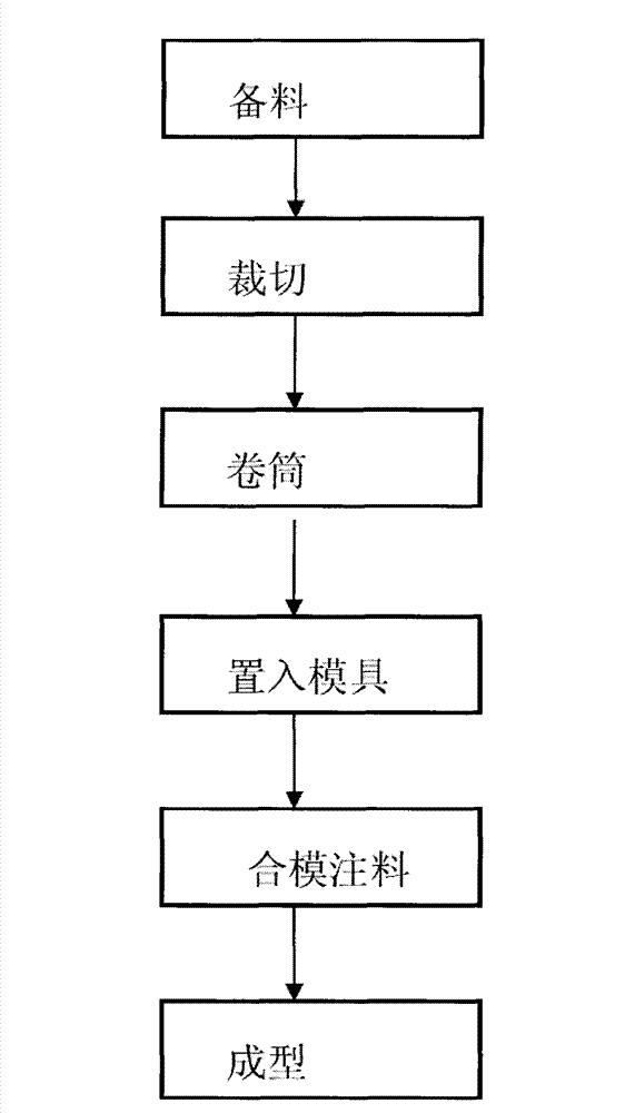 Method for manufacturing paper container and products thereof
