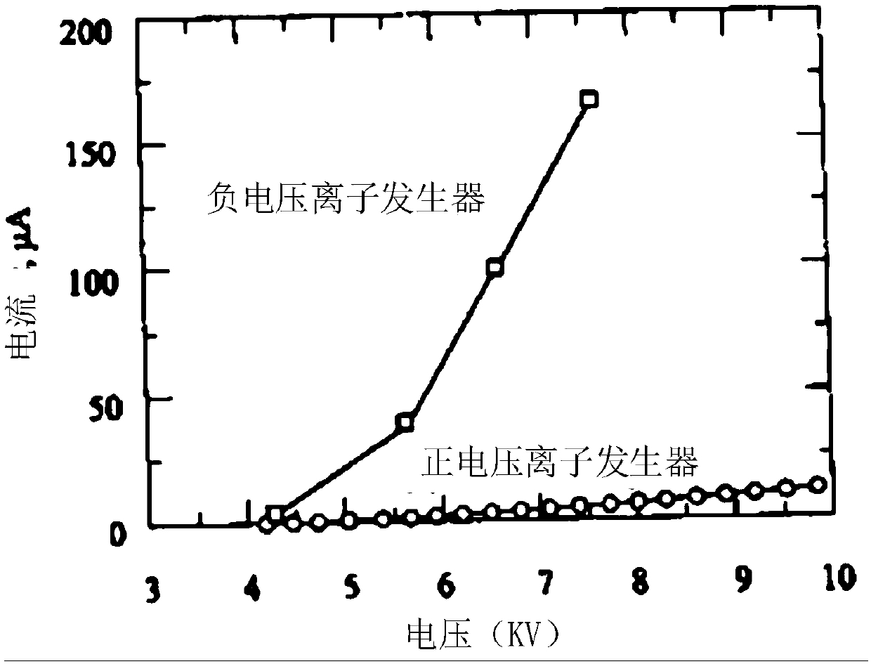 Ion generator and electrostatic eliminator