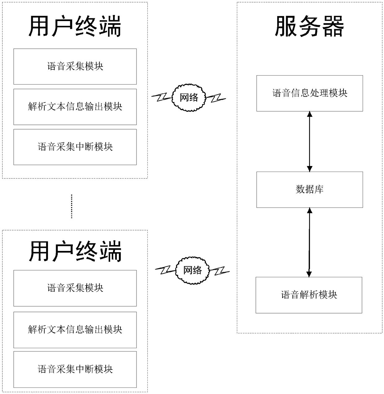 Continuous voice recognition method and system