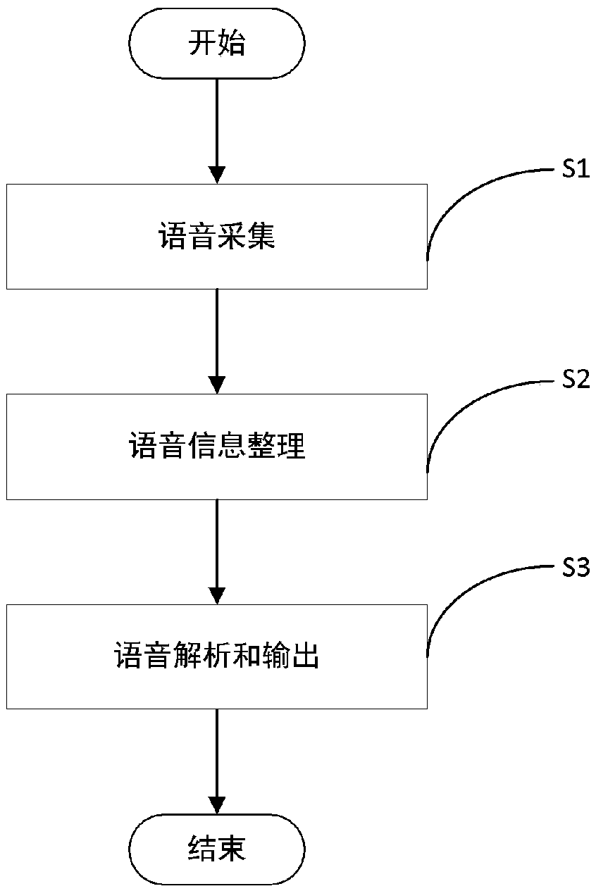 Continuous voice recognition method and system