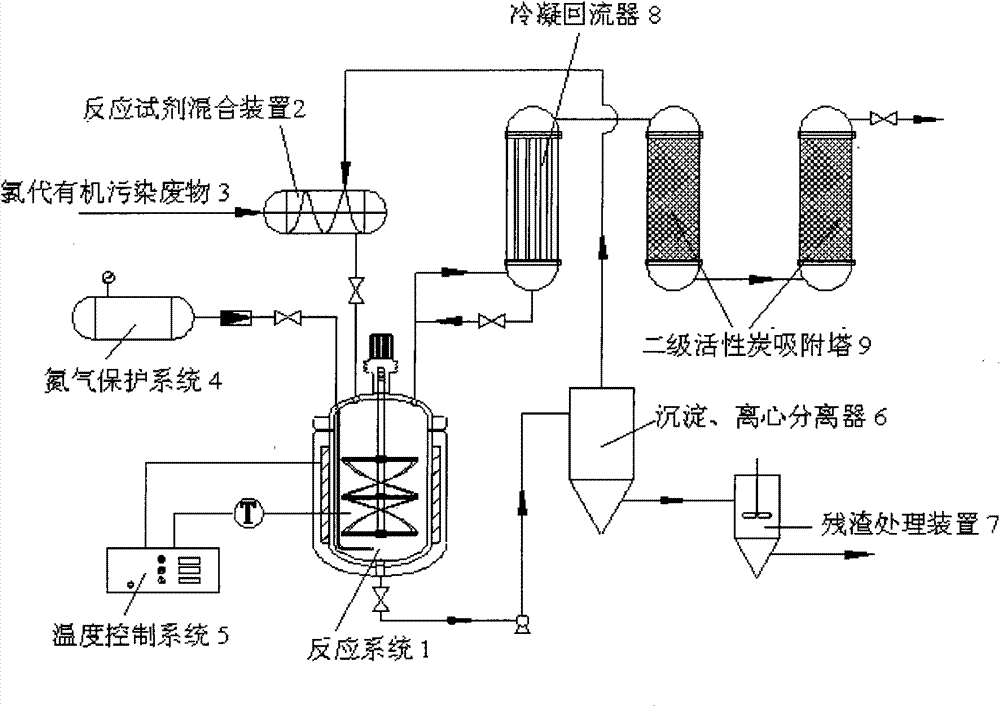 Base-catalyzed decomposition device and method for industrial waste containing chlorinated organic compound