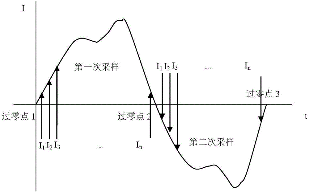 Detection and calculation method for AC motor current's effective value