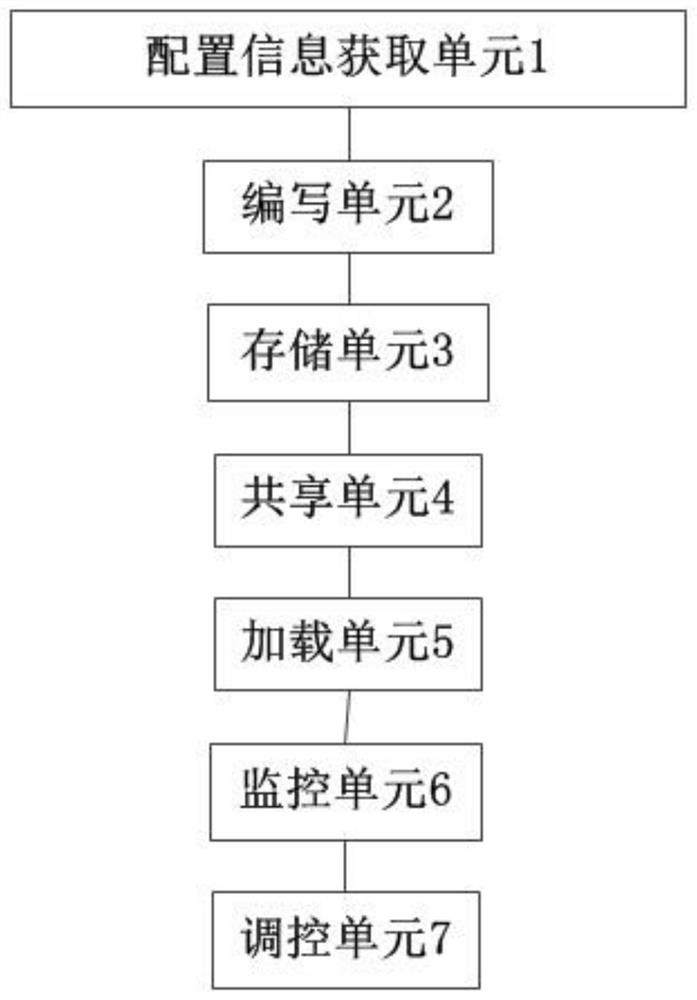 BMC and BIOS asset information decoupling method, system and device