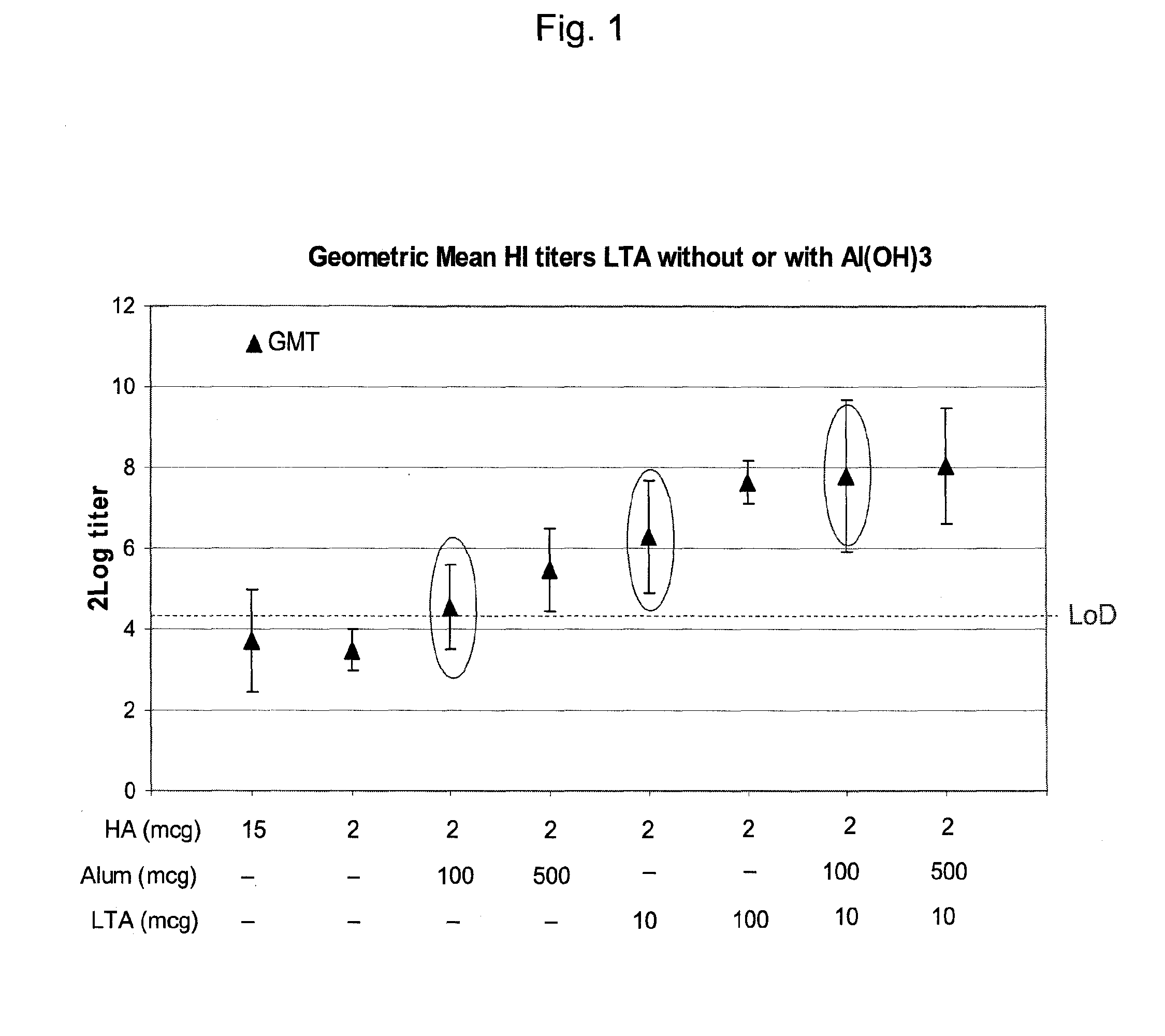 Adjuvated Influenza Vaccine and Use Thereof