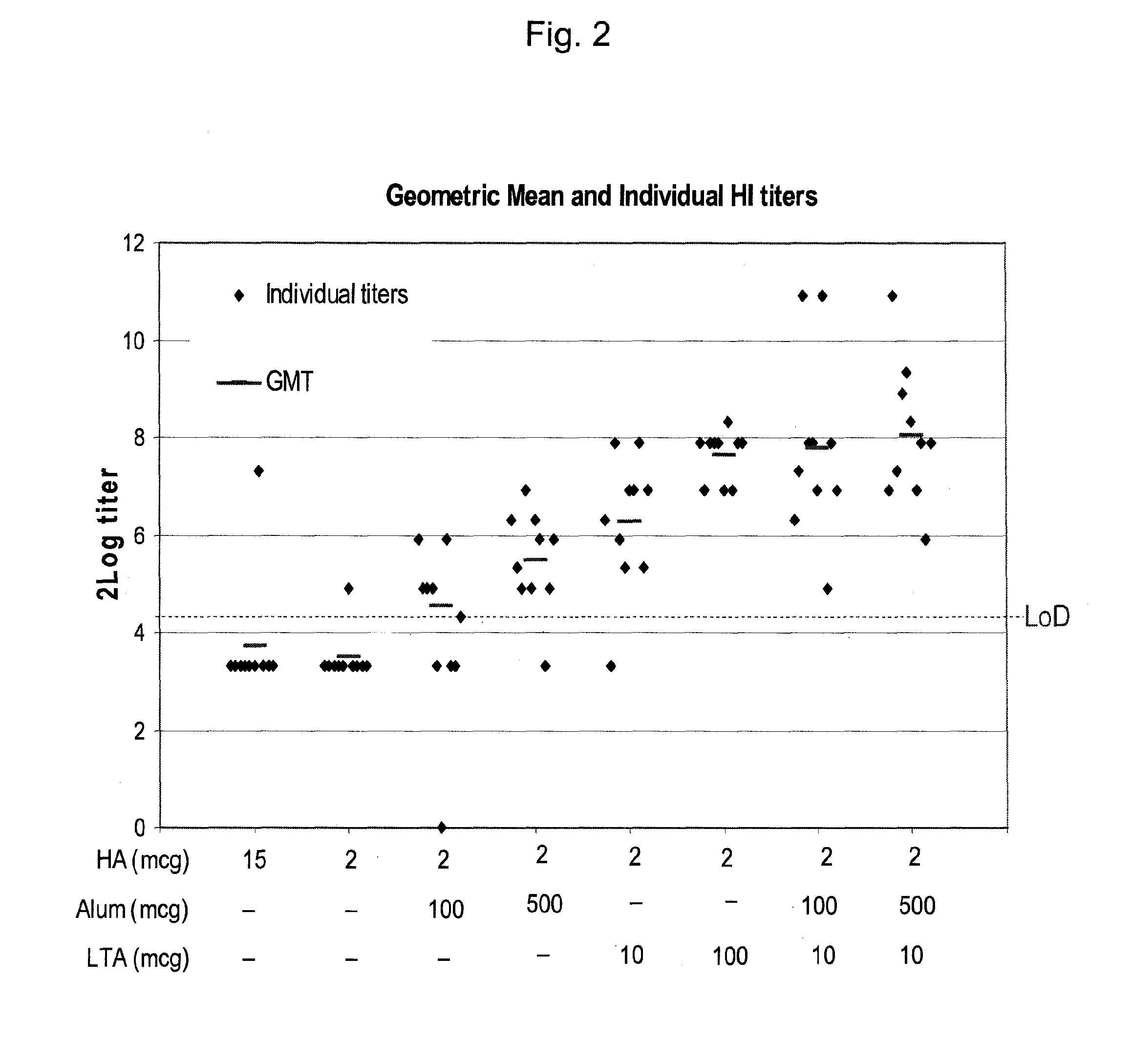Adjuvated Influenza Vaccine and Use Thereof