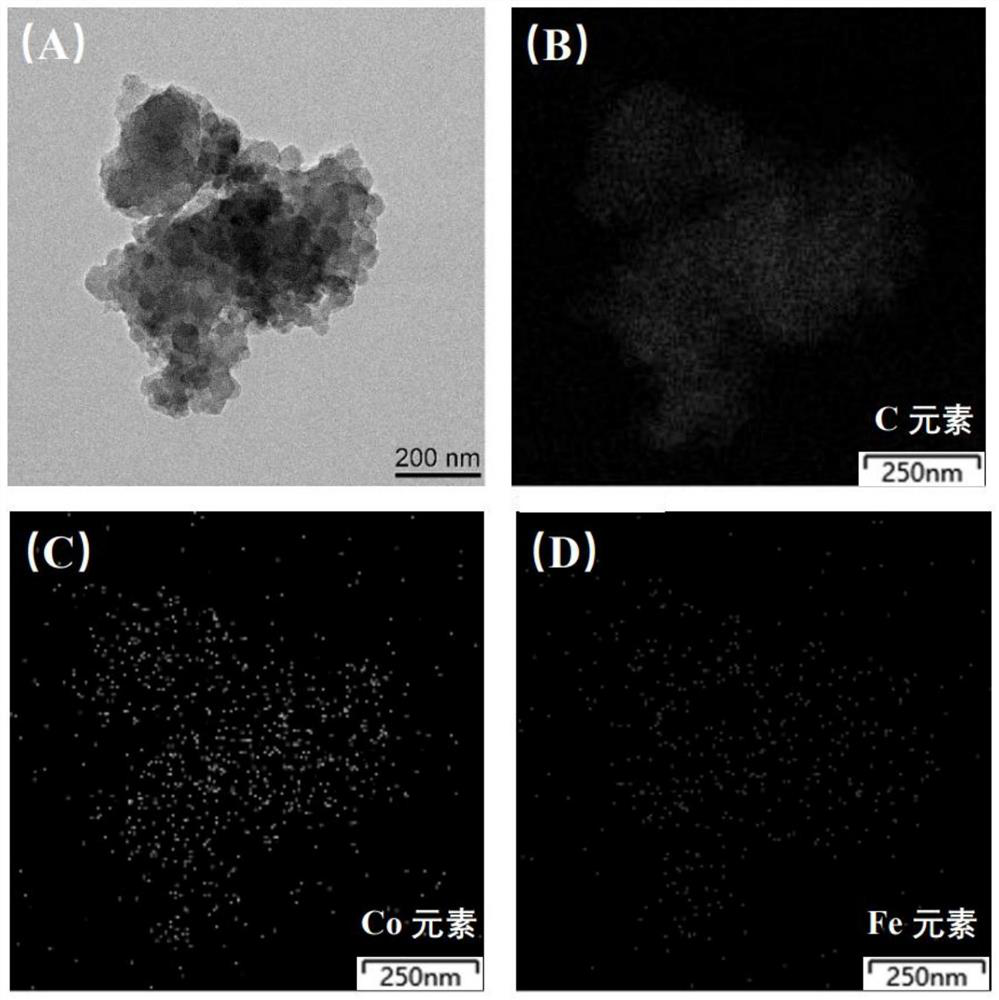 Nitrogen-doped carbon-supported Fe-Co bimetallic monatomic catalyst for efficiently activating persulfate and preparation method of nitrogen-doped carbon-supported Fe-Co bimetallic monatomic catalyst