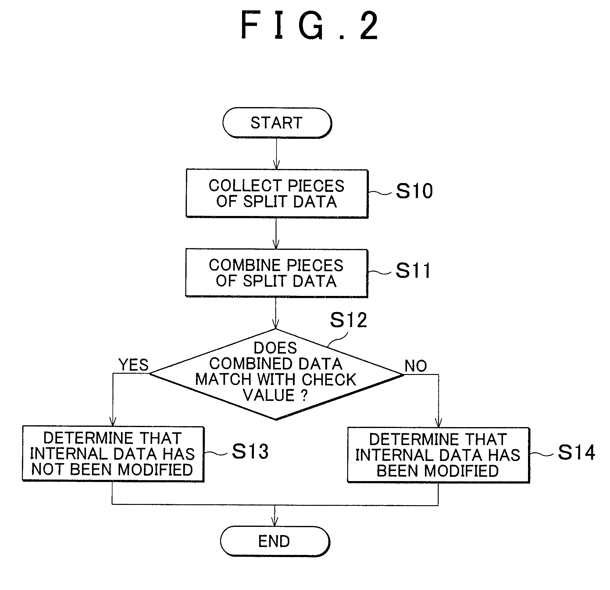Method and system for a vehicle information integrity verification
