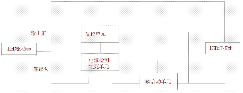 LED driving hot swap control circuit