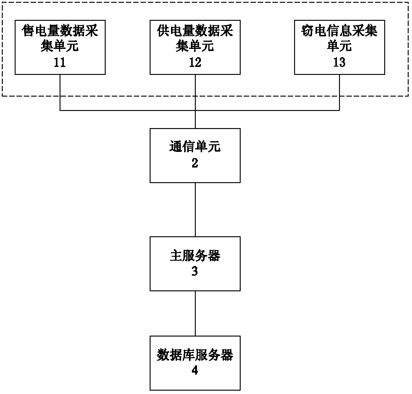 Computer auxiliary anti-electricity-stealing method and device based on typical electricity-stealing user database