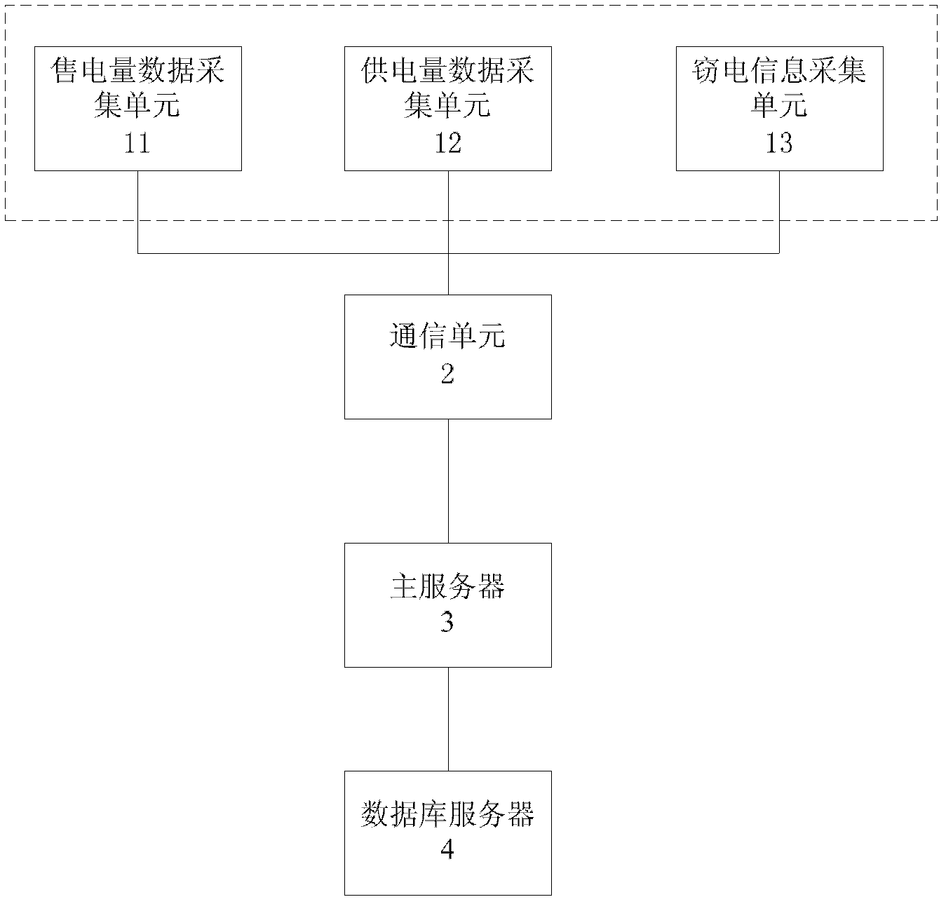 Computer auxiliary anti-electricity-stealing method and device based on typical electricity-stealing user database