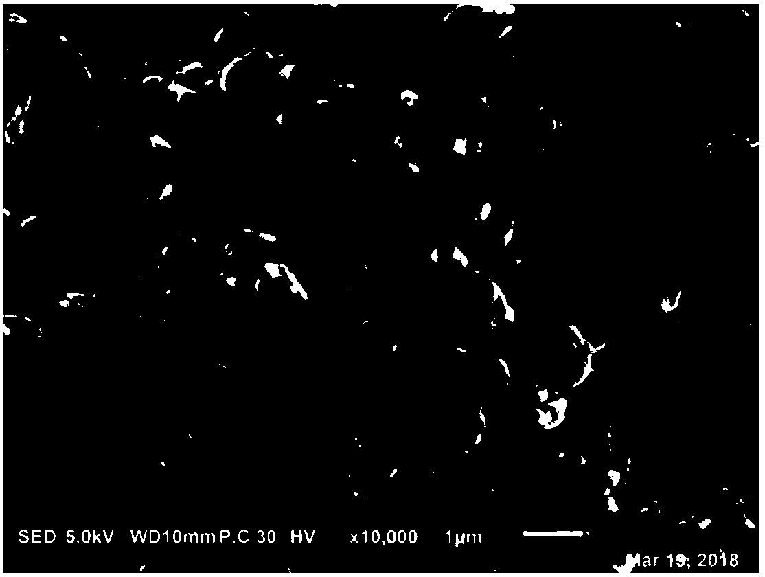 SIOx-based compound cathode material for lithium ion batteries and preparation method of material