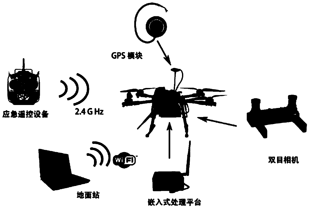 A UAV human-computer interaction method based on binocular vision and deep learning