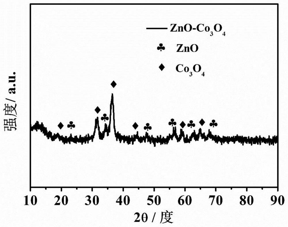 1t-mos  <sub>2</sub> Modified zncos solid solution hollow dodecahedron nanocomposite material and its preparation method and application