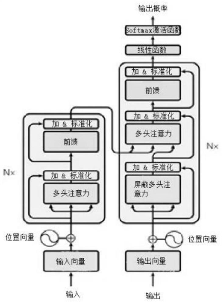 Mongolian-Chinese neural machine translation domain adaptation method based on course learning