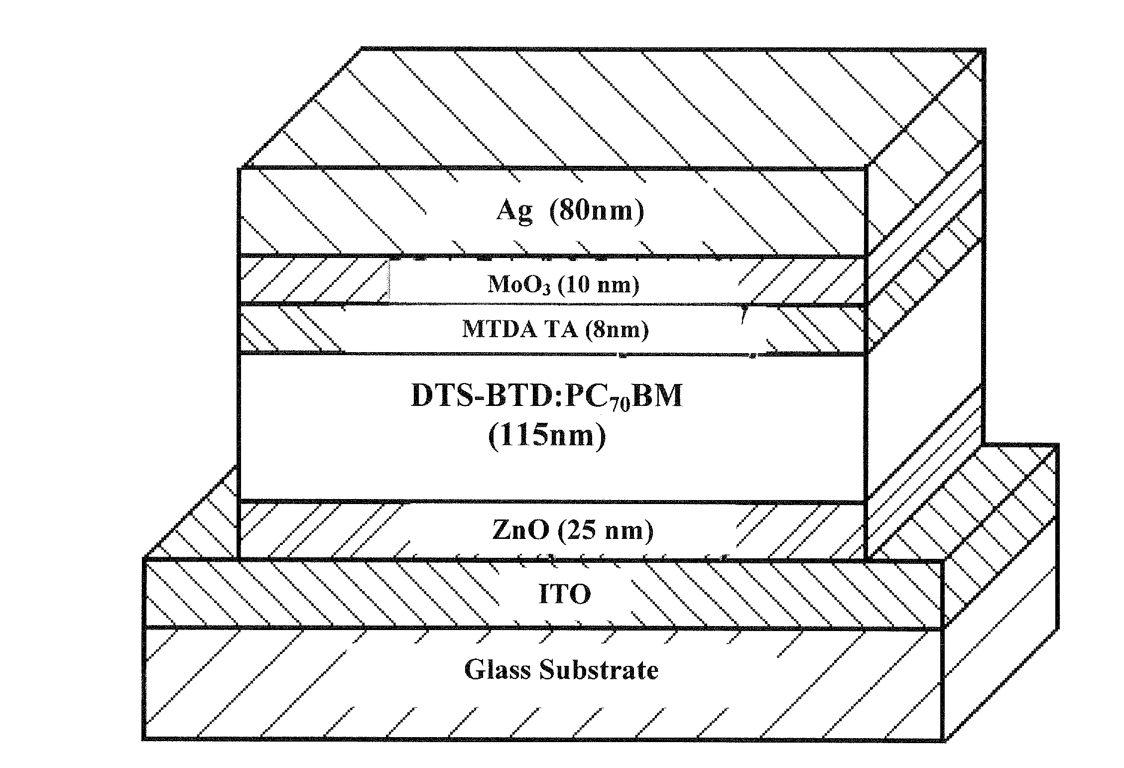 Inverted polymer solar cell using a double interlayer
