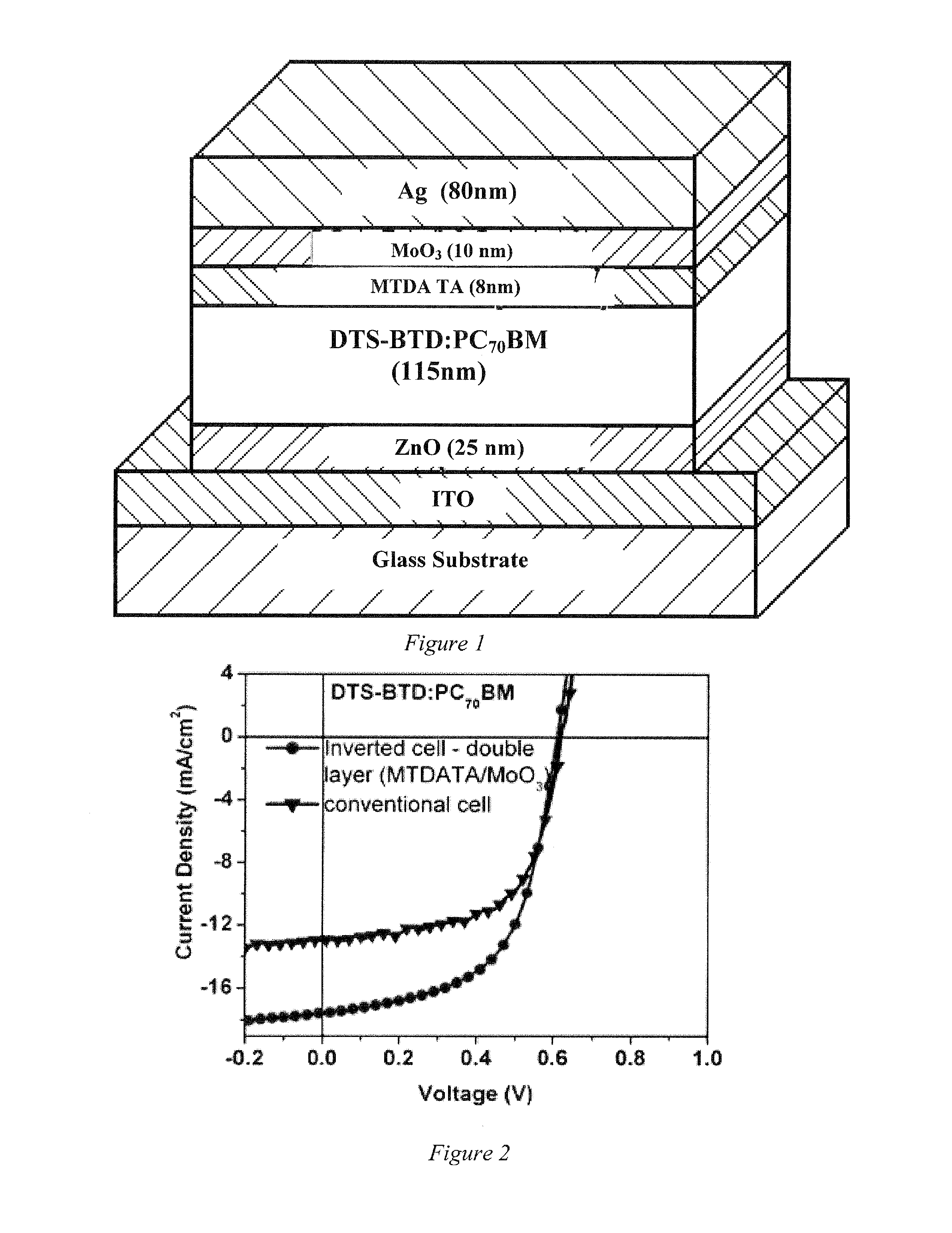 Inverted polymer solar cell using a double interlayer