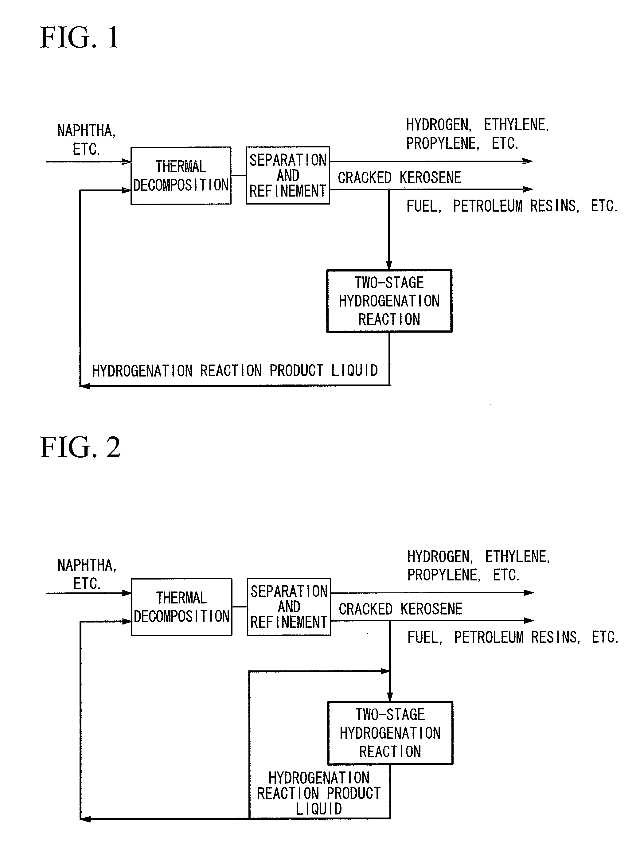 Hydrogenation method and petrochemical process