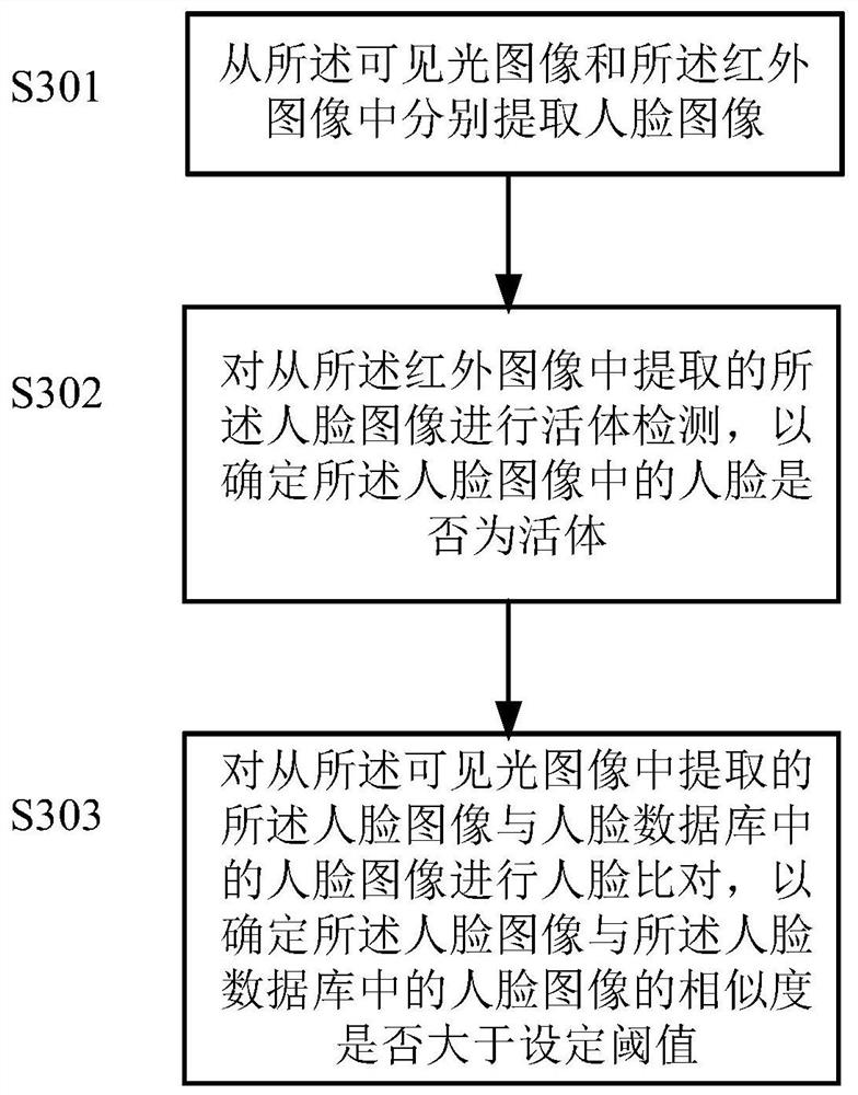 Image acquisition device and face identity verification method based on the image acquisition device