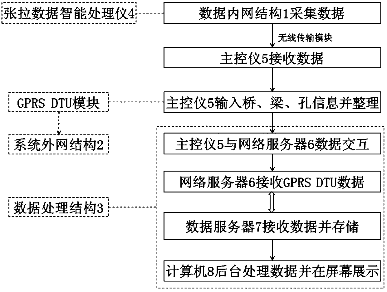 Remote monitoring device and remote monitoring system for vehicle