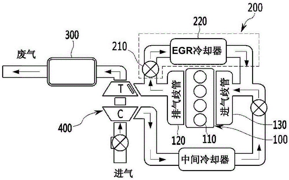 Apparatus for controlling engine of vehicle and method thereof