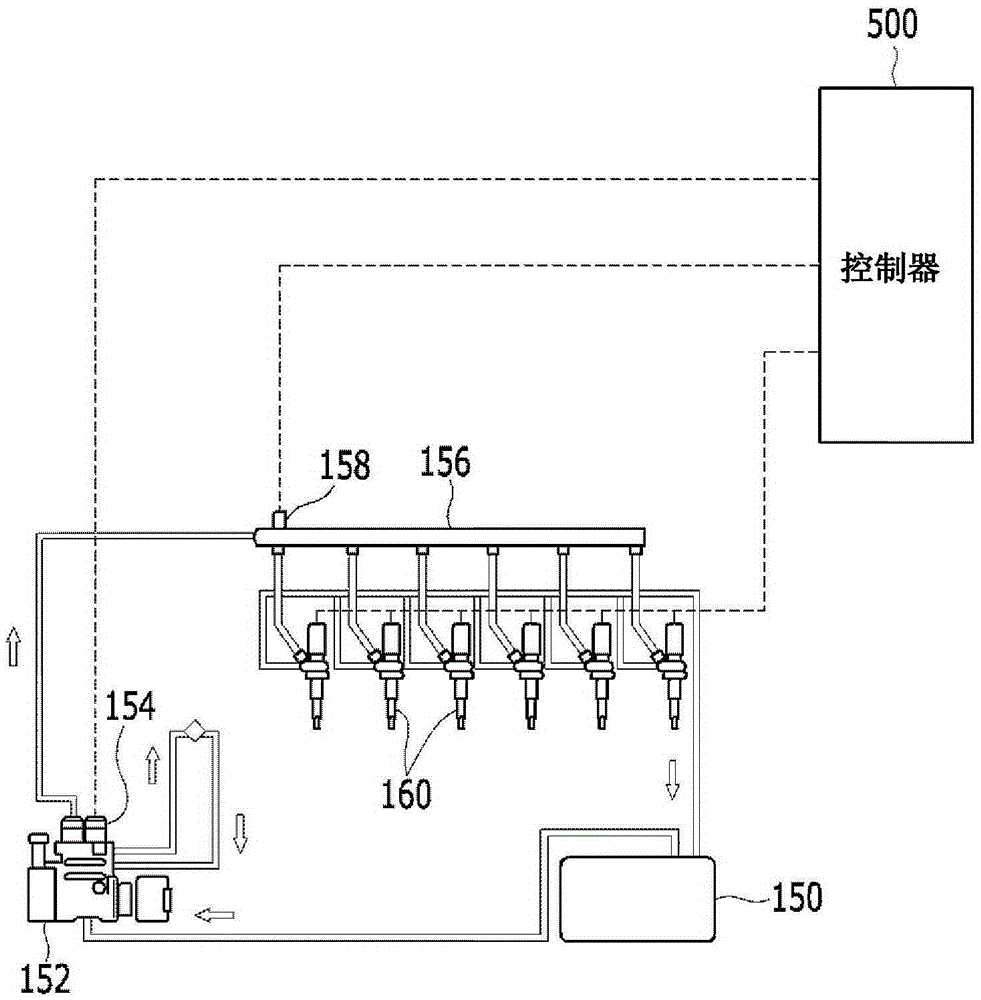 Apparatus for controlling engine of vehicle and method thereof