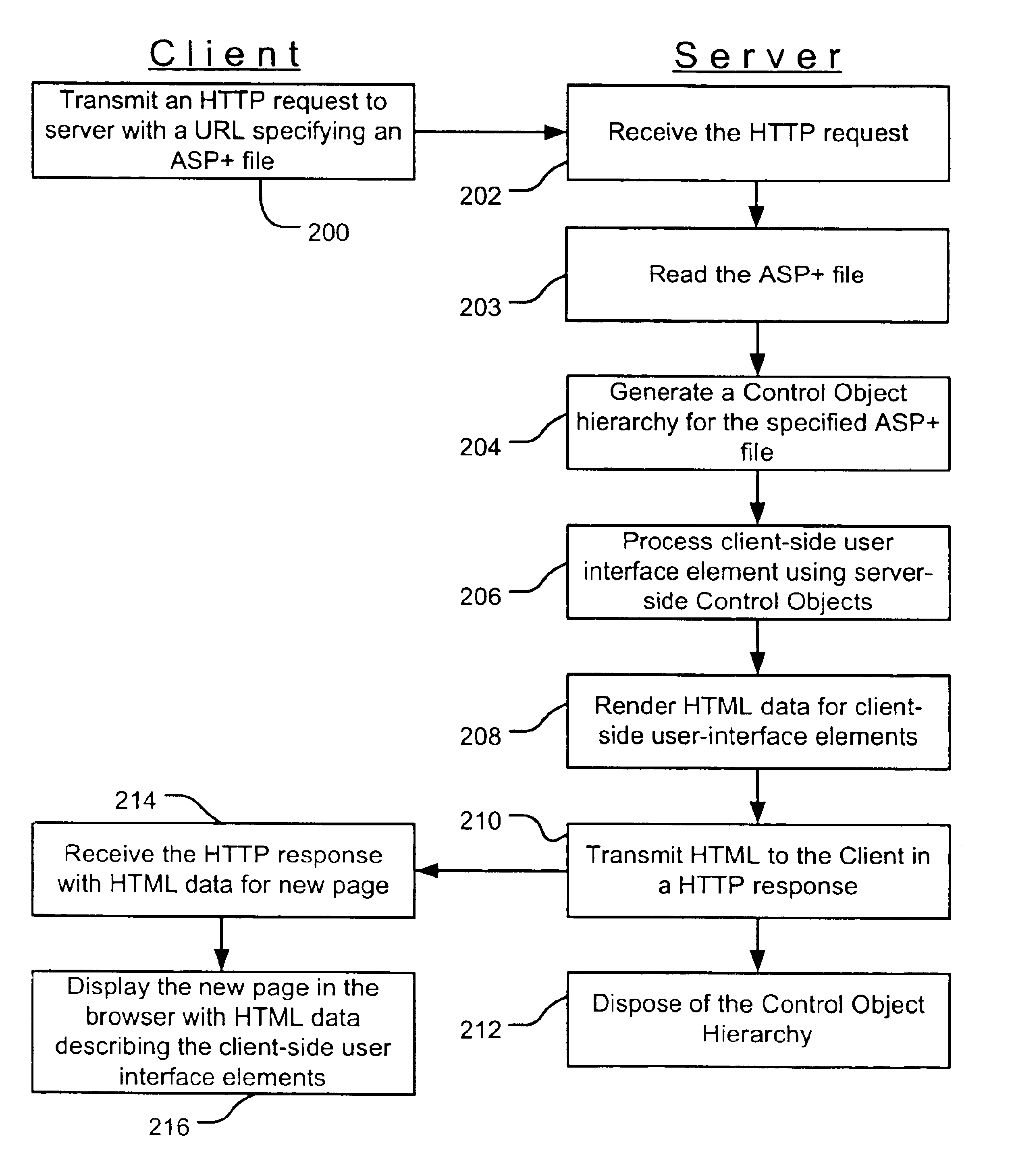 Server-side control objects for processing client-side user interface elements