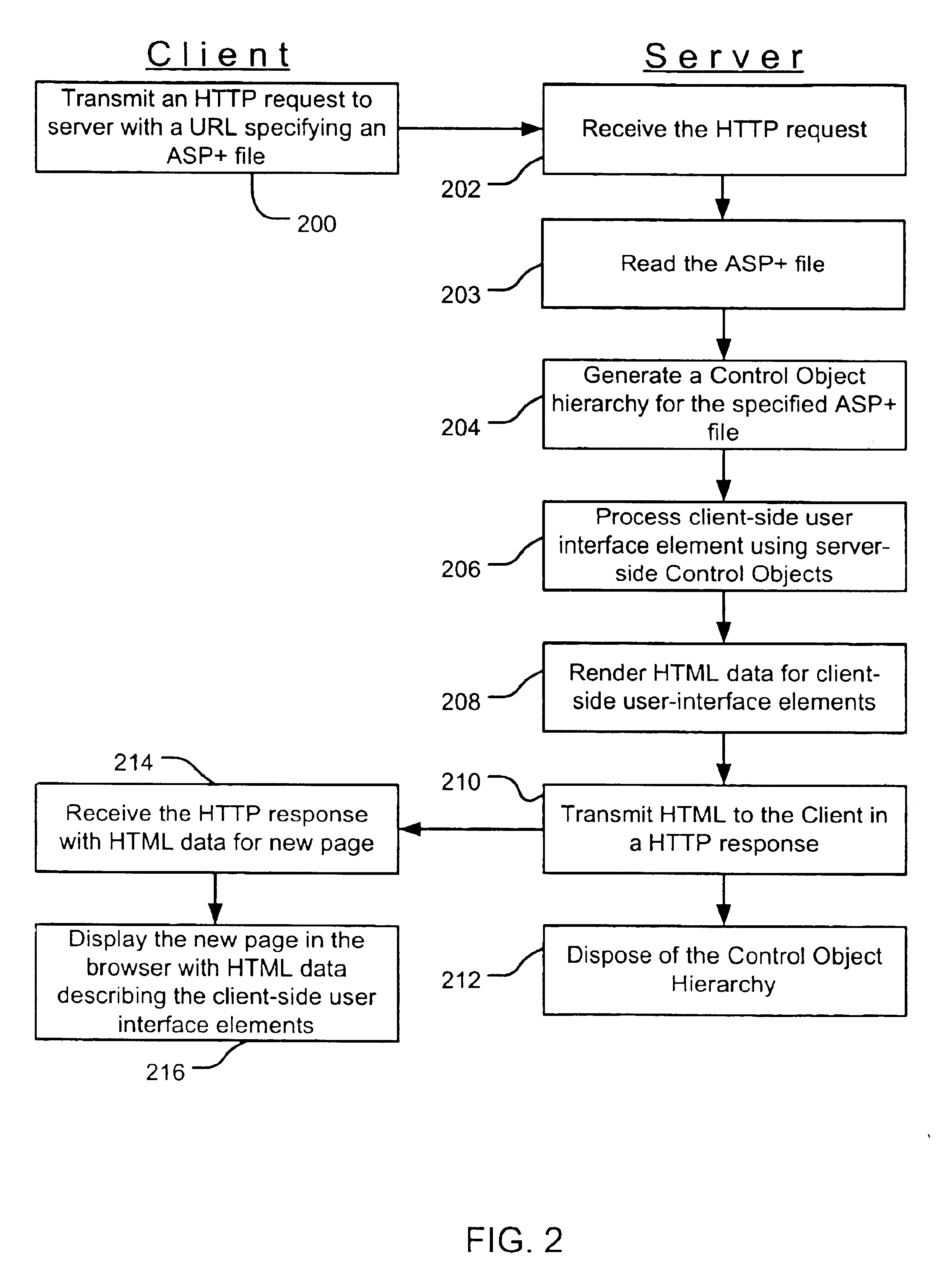 Server-side control objects for processing client-side user interface elements