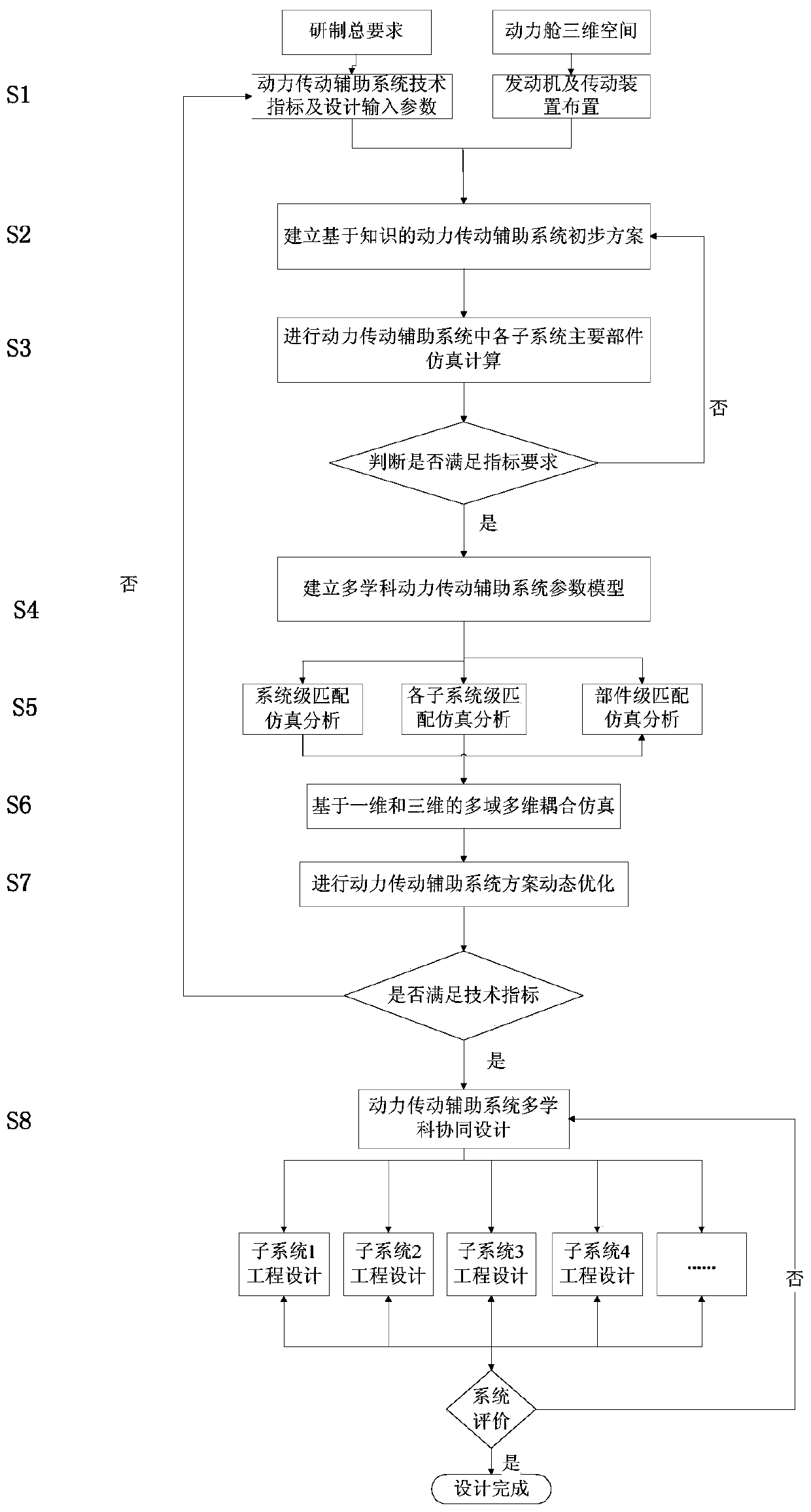 Design method of top-down power transmission auxiliary system