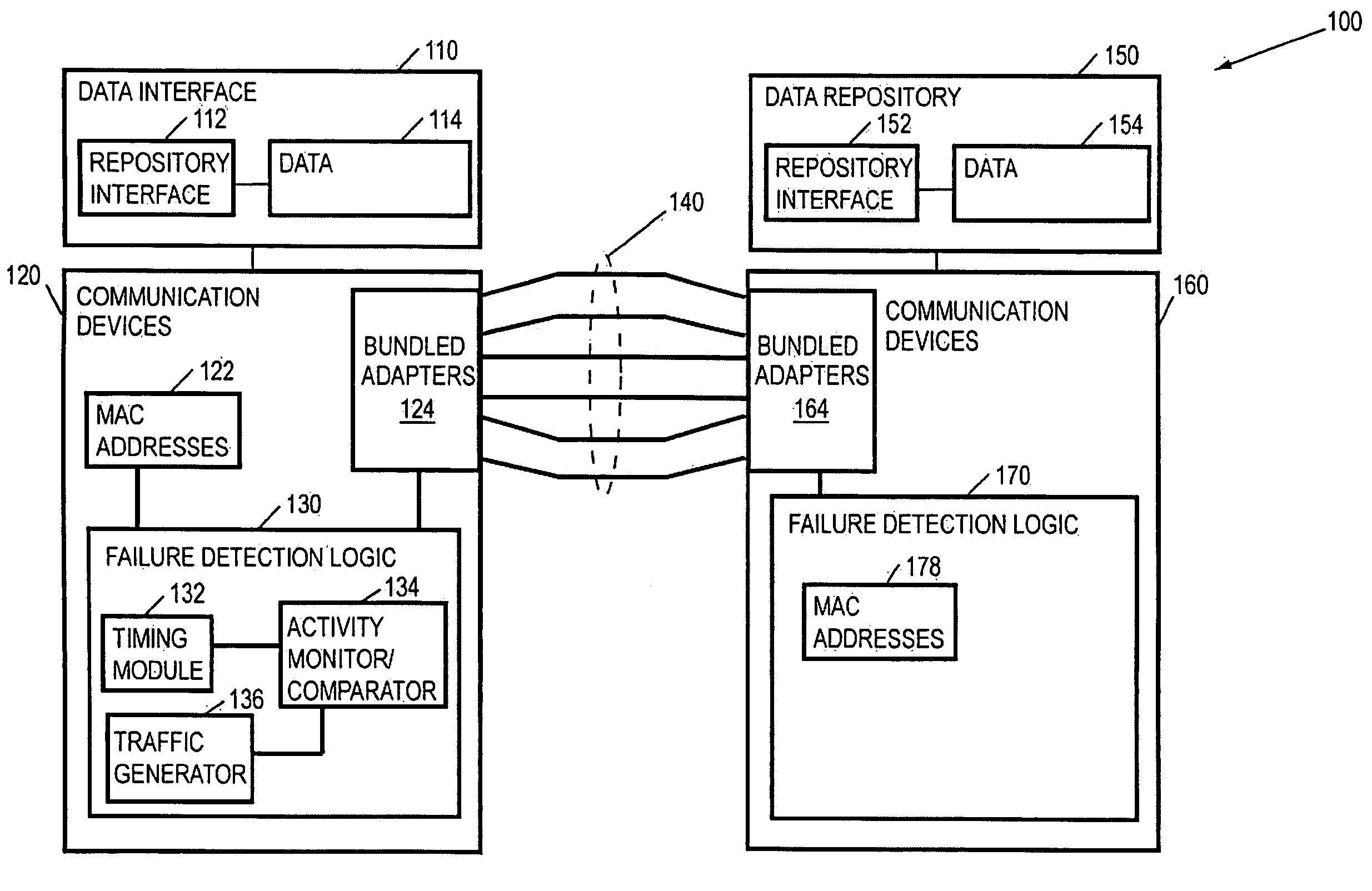 Methods and Arrangements to Detect A Failure In A Communication Network