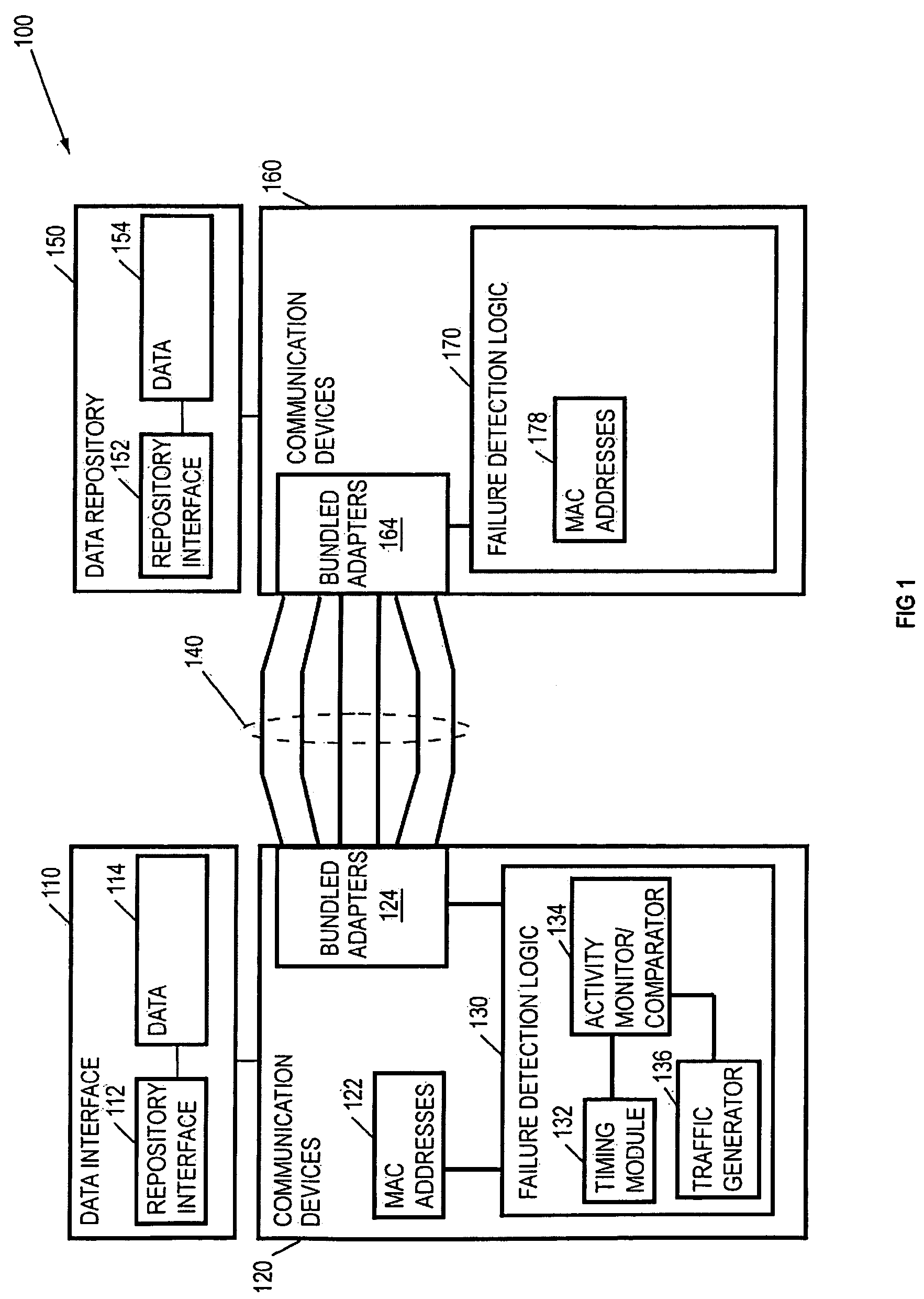 Methods and Arrangements to Detect A Failure In A Communication Network