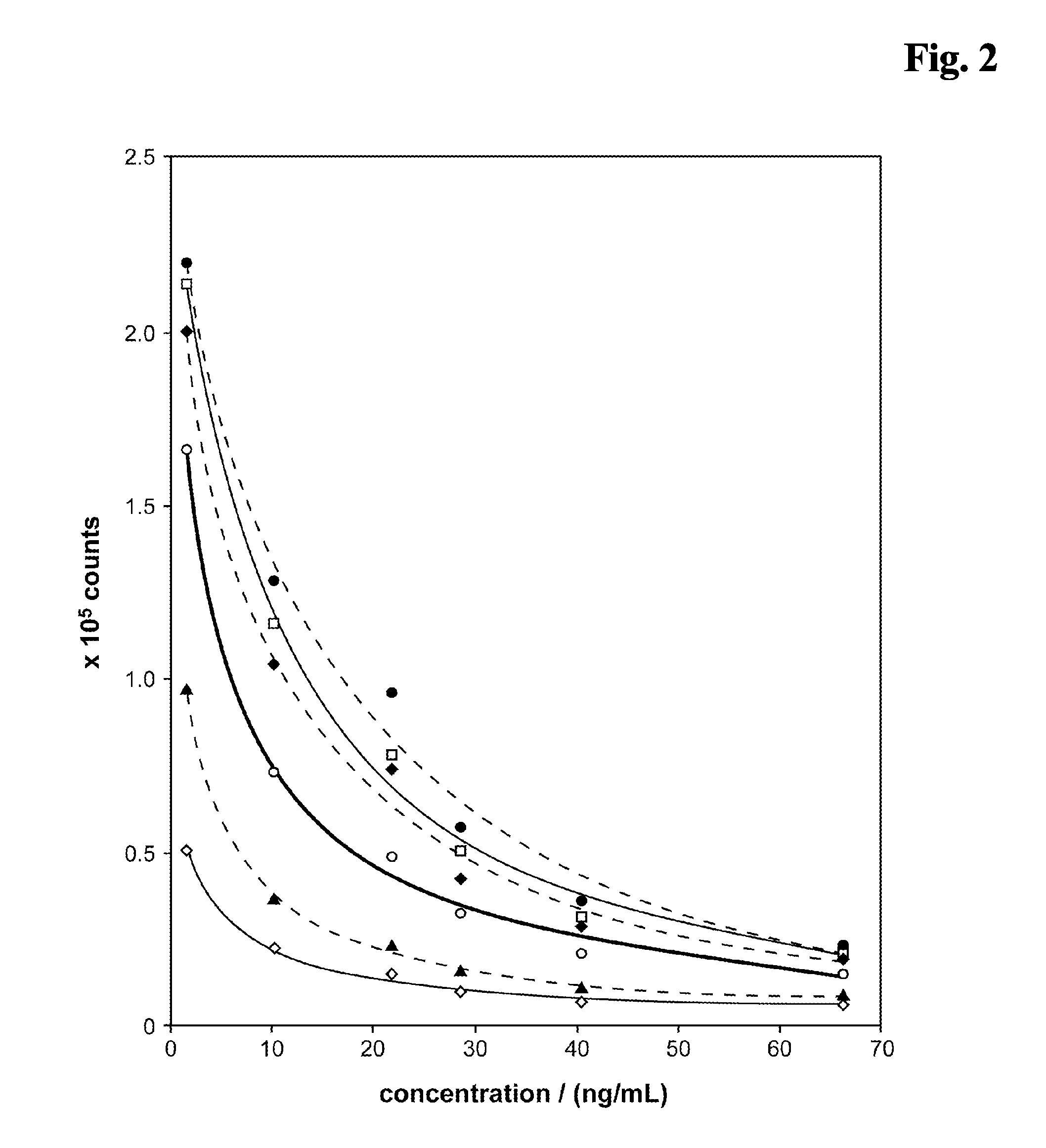 Release reagent for vitamin d compounds