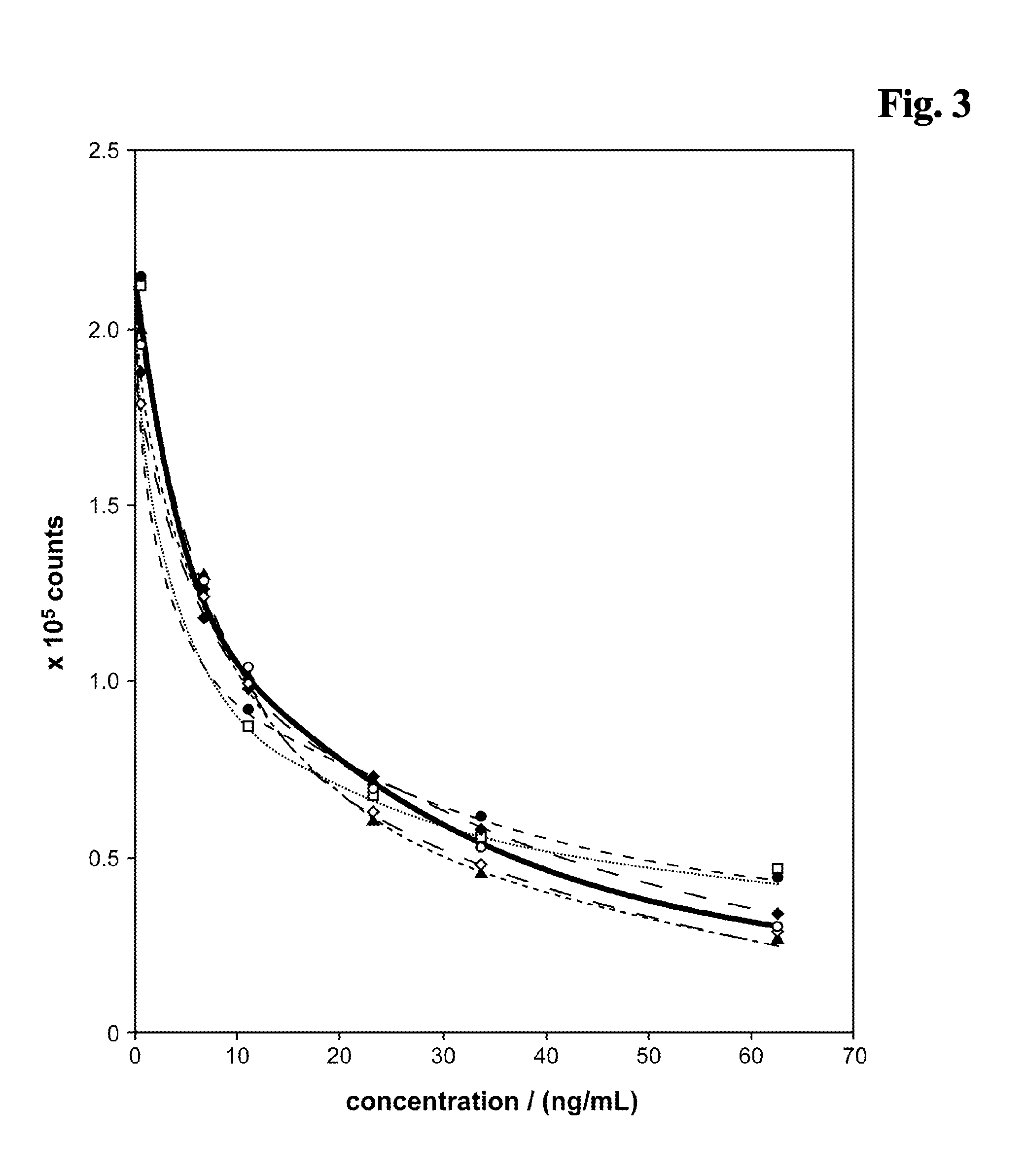 Release reagent for vitamin d compounds