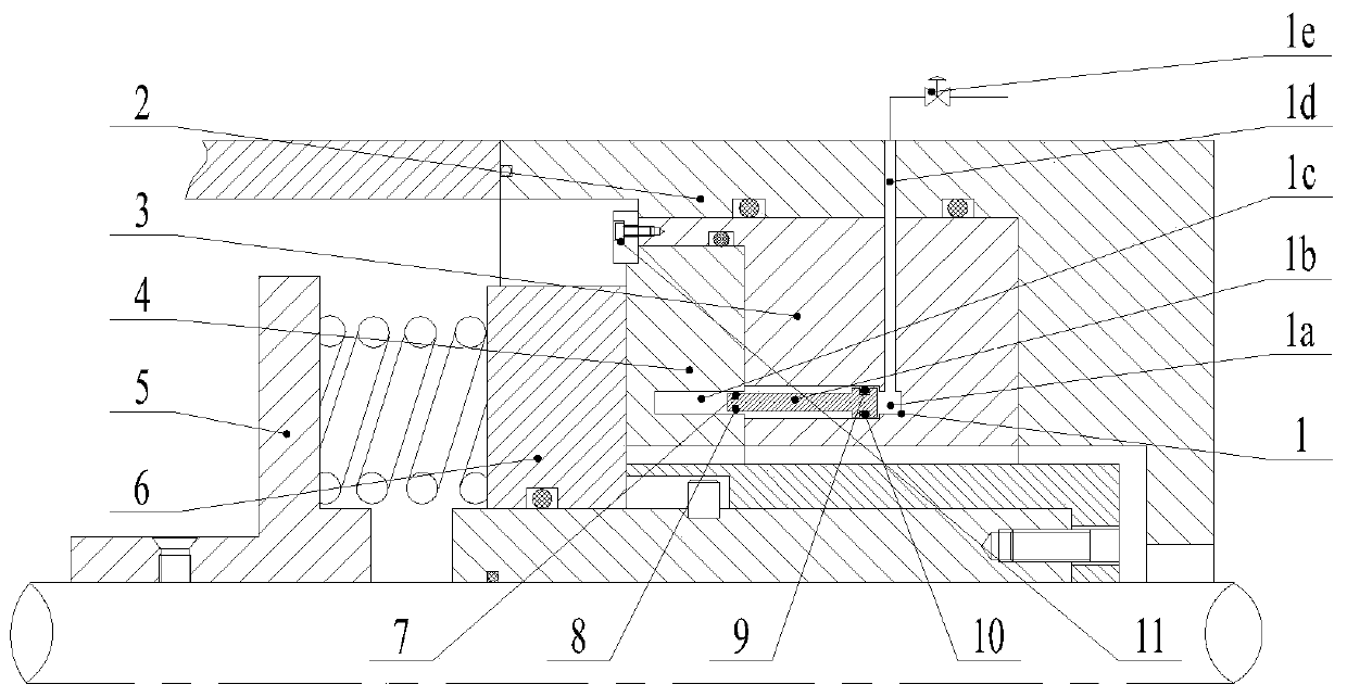 Mechanical sealing device with adjustable local film thickness between sealing end faces