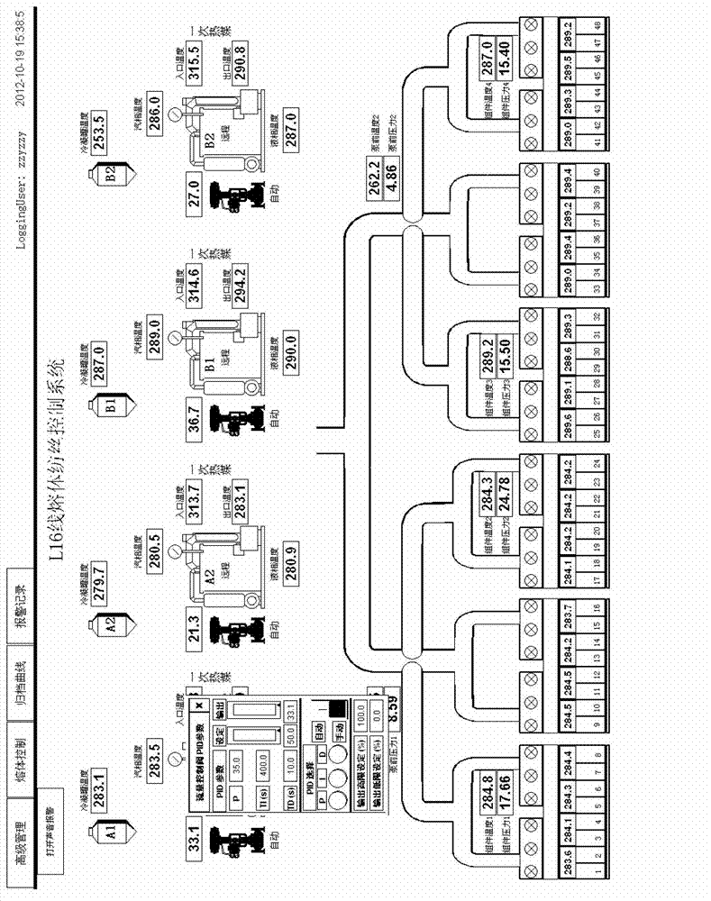 Method for controlling temperature of heat-transfer medium (HTM) furnace evaporator