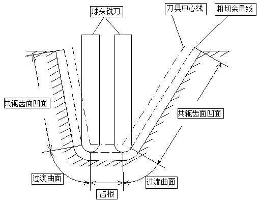 Spiral bevel gear machining method based on universal four-axis numerical control machine tool and ball-end milling cutter