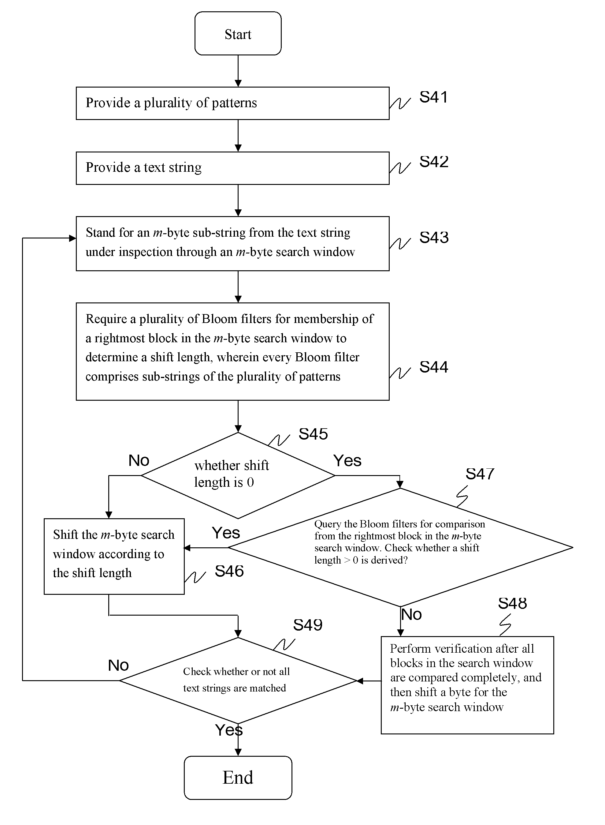 String Matching System and Method Using Bloom Filters to Achieve Sub-Linear Computation Time