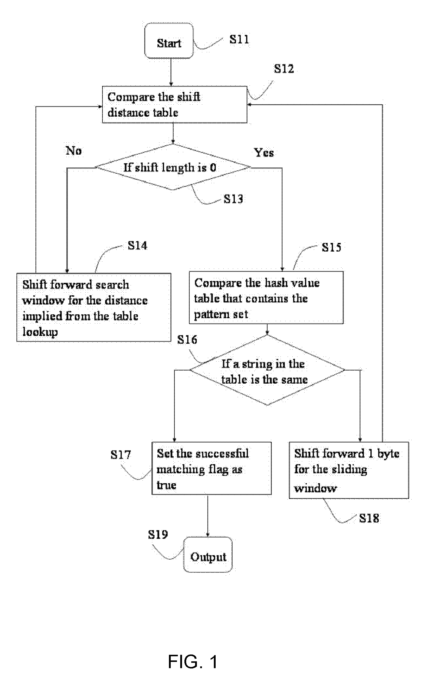 String Matching System and Method Using Bloom Filters to Achieve Sub-Linear Computation Time