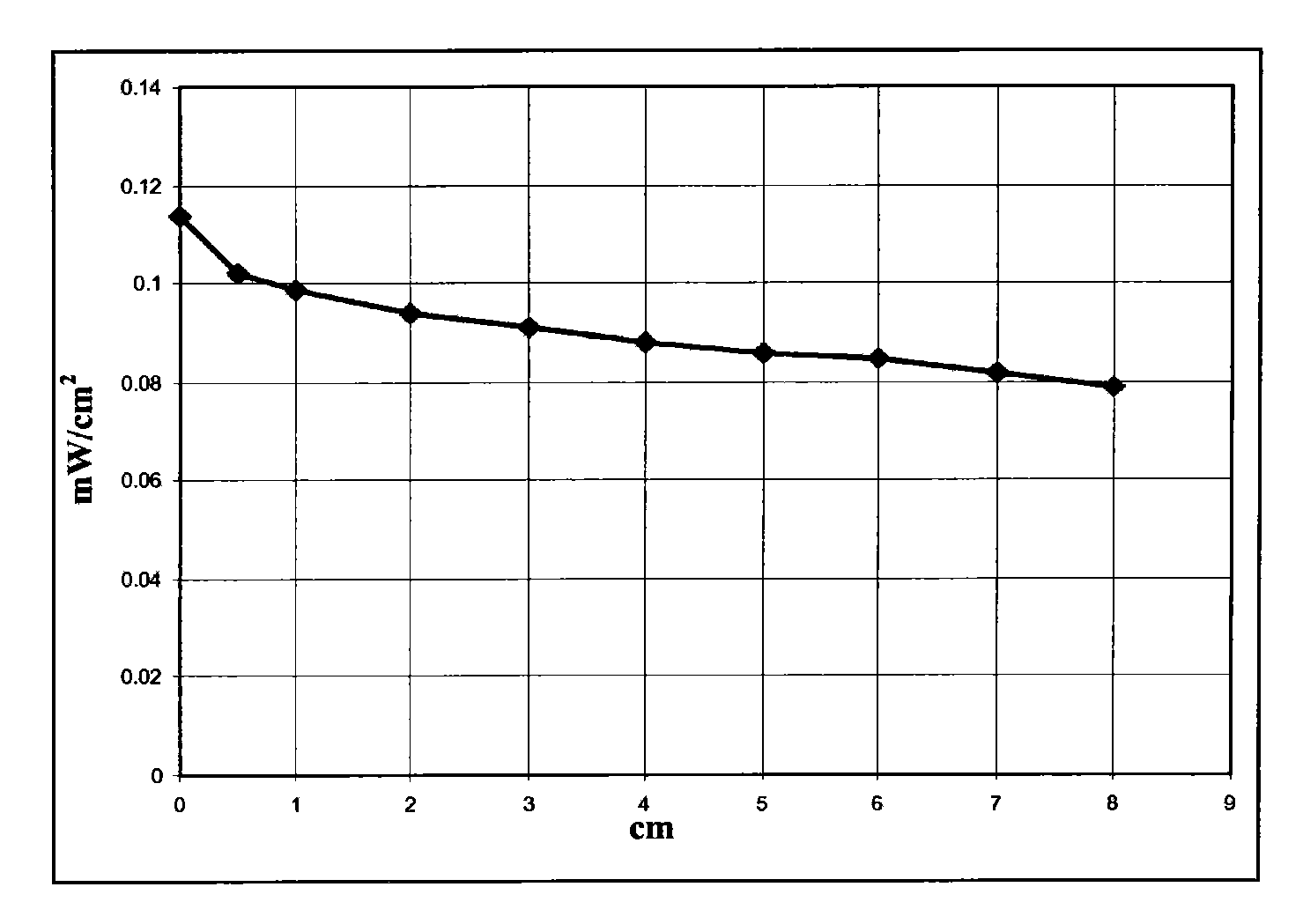 Luminescent solar concentrator comprising disubstituted benzoselenadiazole compounds