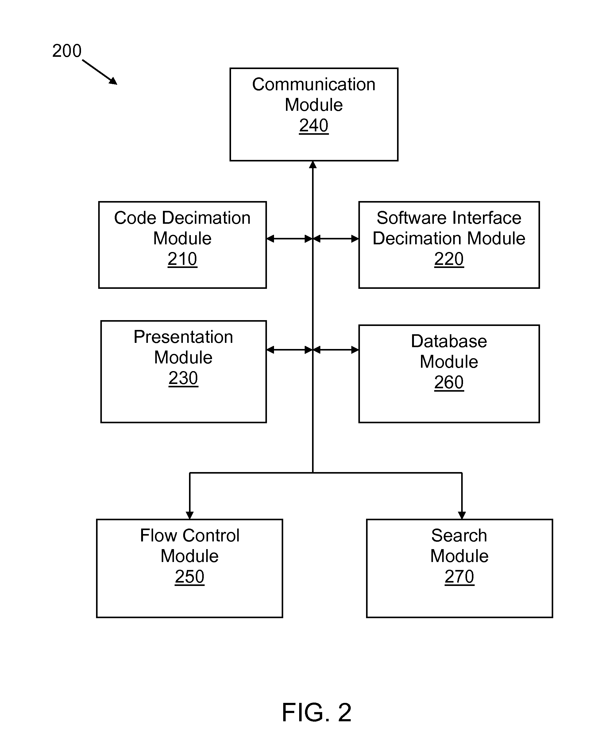 Software reuse utilizing naive group annotation of incomplete software descriptions employing a self-reporting element