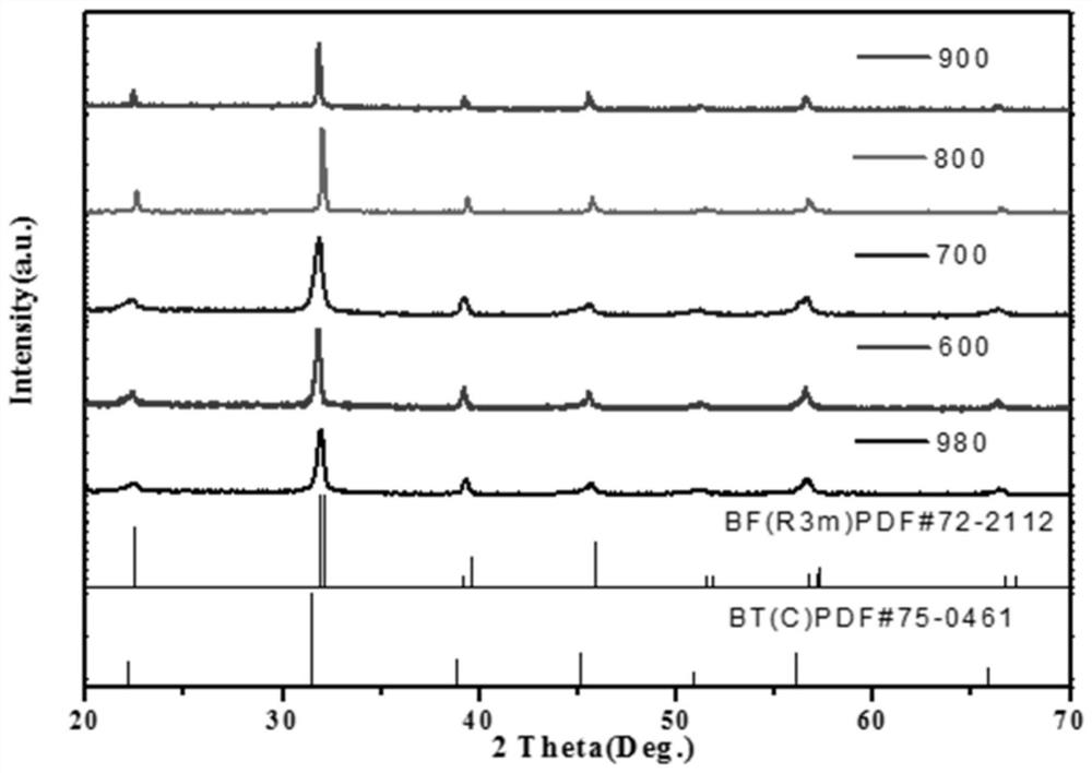 Bismuth ferrite-barium titanate lead-free piezoelectric ceramic as well as preparation method and application thereof