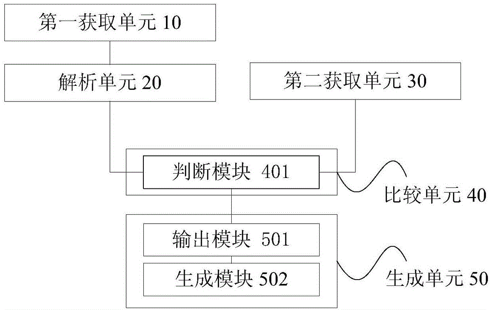 Database index processing method and device