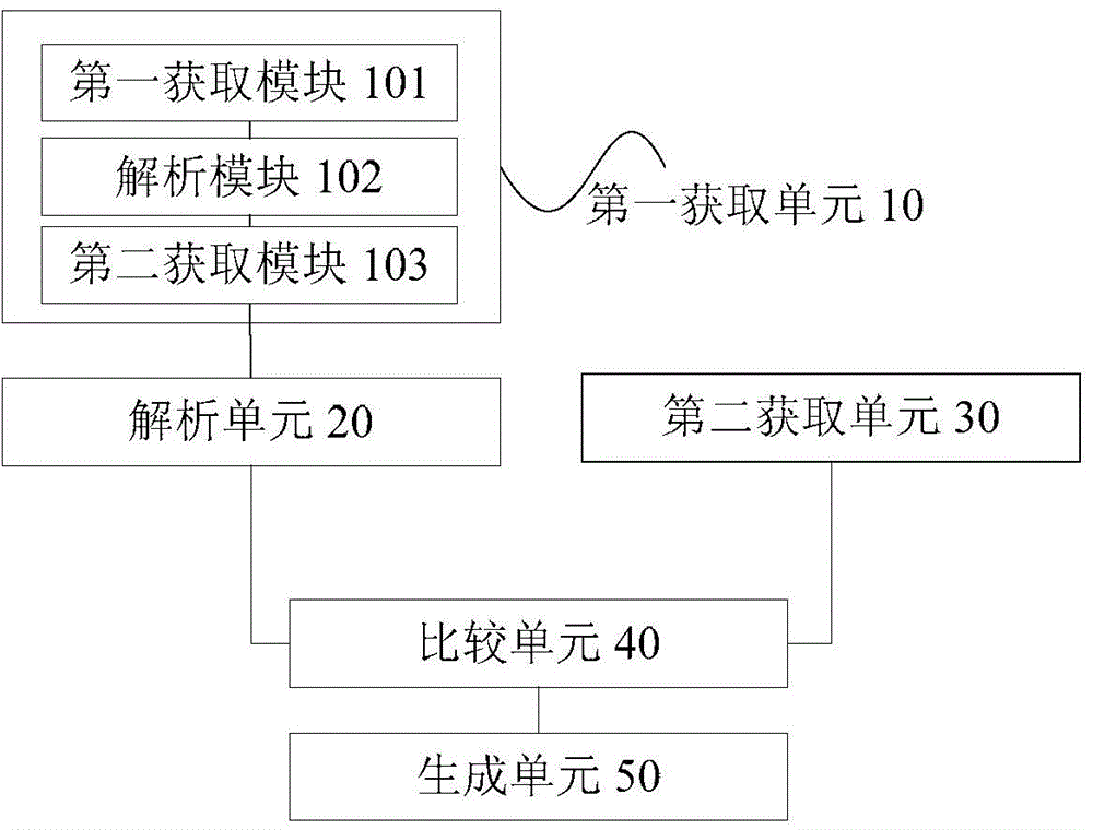 Database index processing method and device
