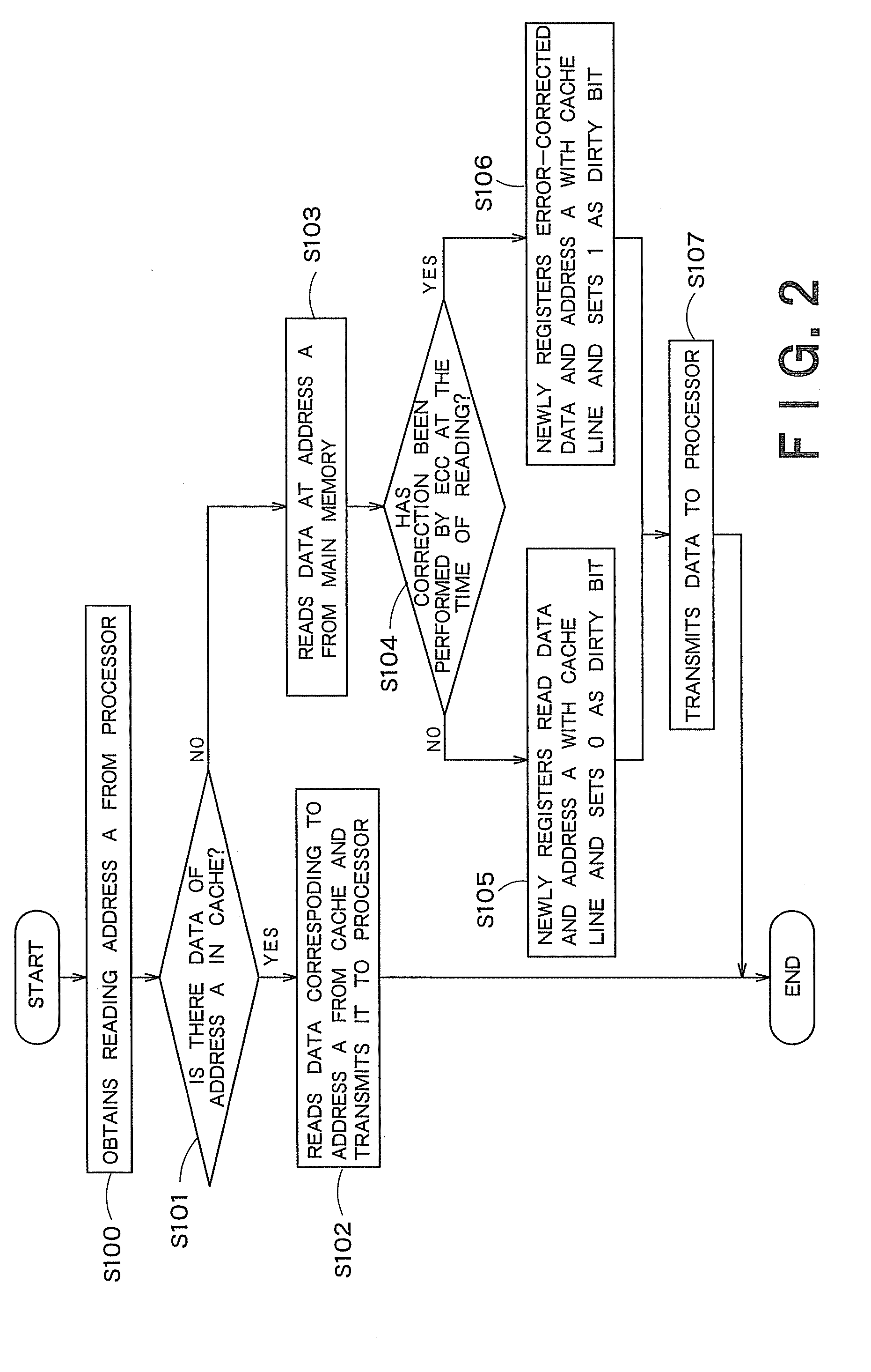 Cache memory, computer system and memory access method