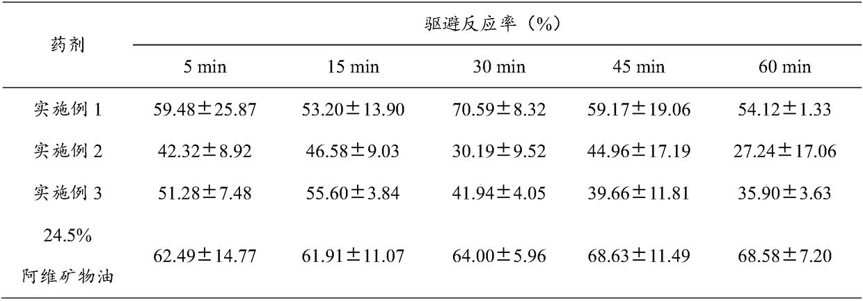 Botanical pesticide for repelling and killing empoasca vitis gothe with poison and preparation method of botanical pesticide