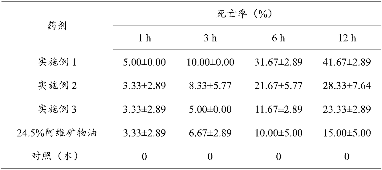 Botanical pesticide for repelling and killing empoasca vitis gothe with poison and preparation method of botanical pesticide