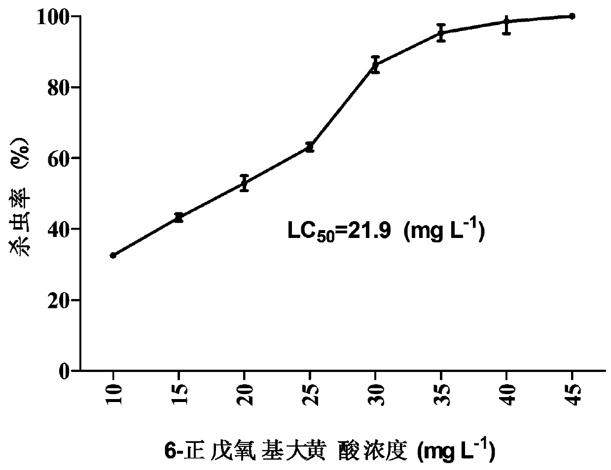 Application of 6-n-pentyloxyrheinic acid in control of saprolegniasis and ichthyophthiriasis