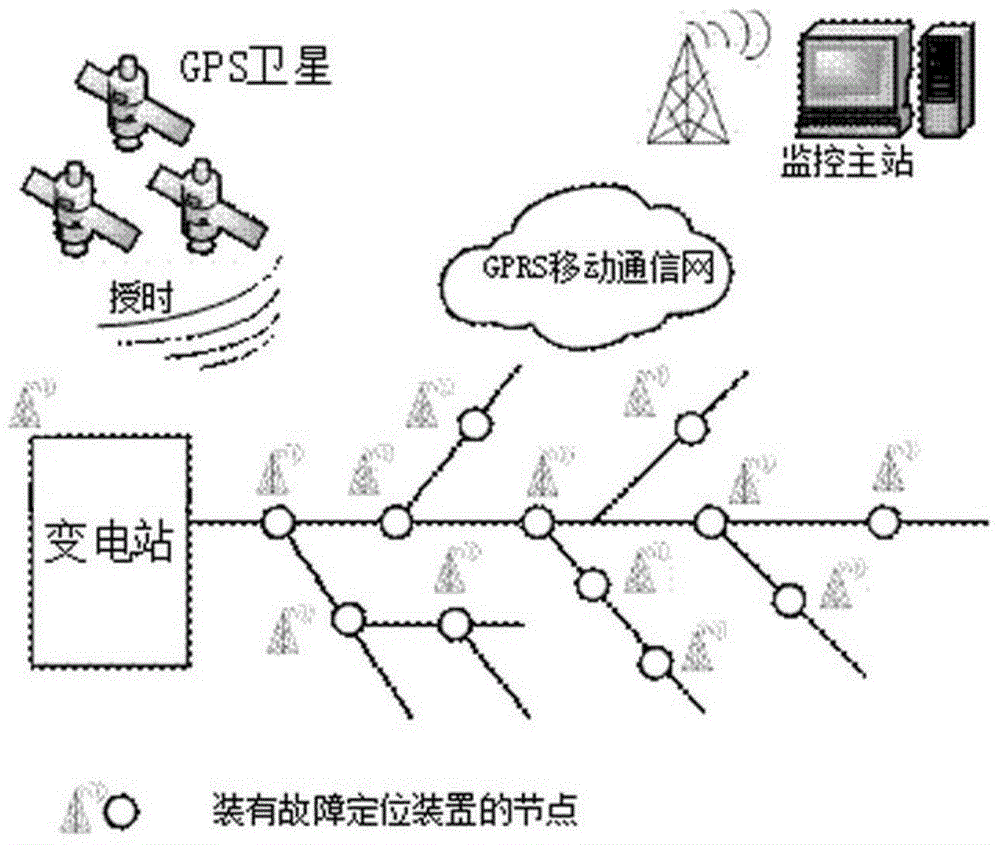 Distribution network line fault section positioning method based on full-waveform information
