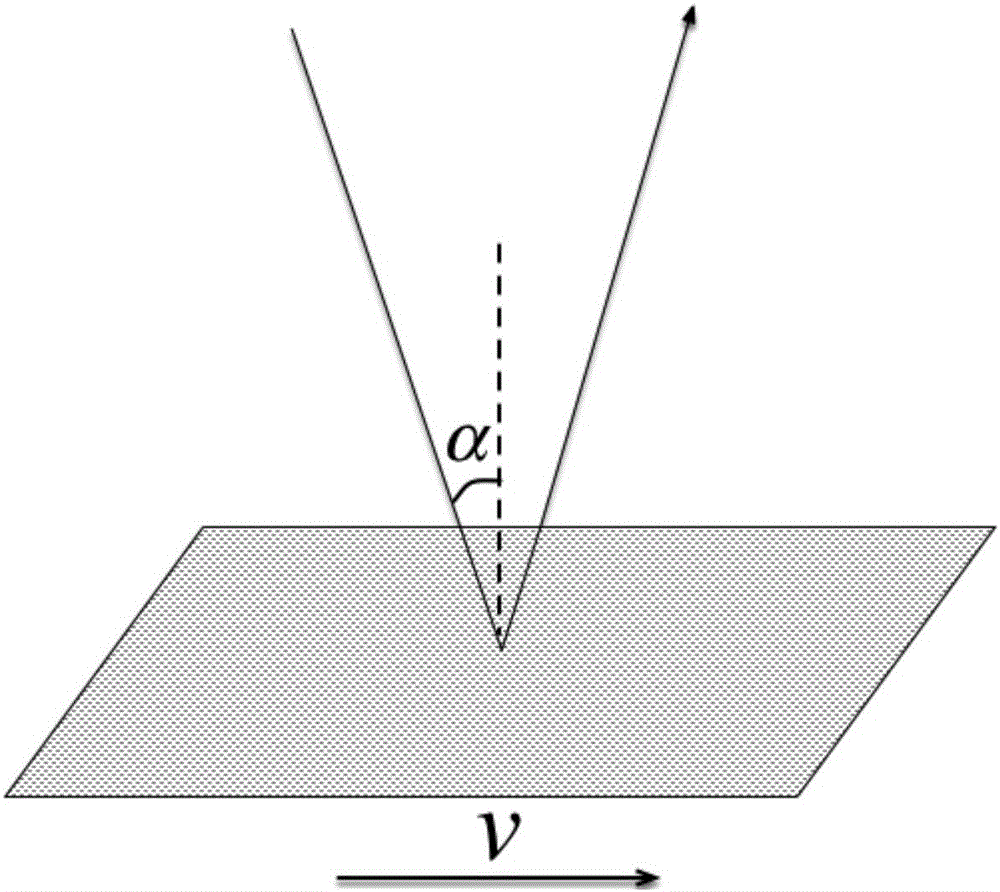 Rotator angular velocity measuring system based on vortex beams